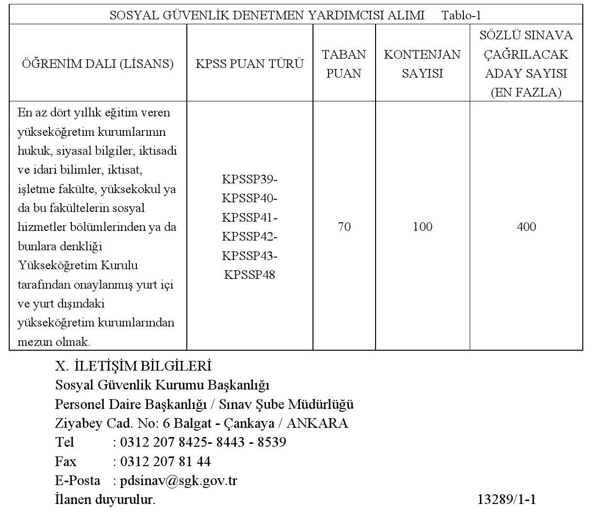 sgk, denetmen yardımcısı alacak