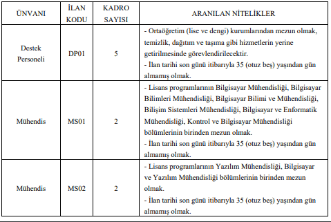 anadolu üniversitesi sözleşmeli personel alım i̇lanı