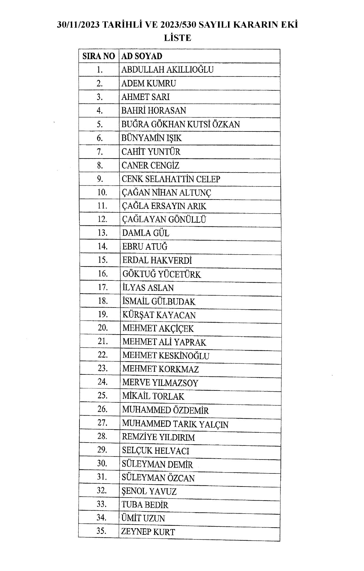 1 aralık 2023 atama kararları resmi gazete’de yayımlandı