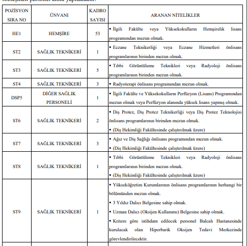 çukurova üniversitesi sözleşmeli sağlık personeli alım i̇lanı yayımladı