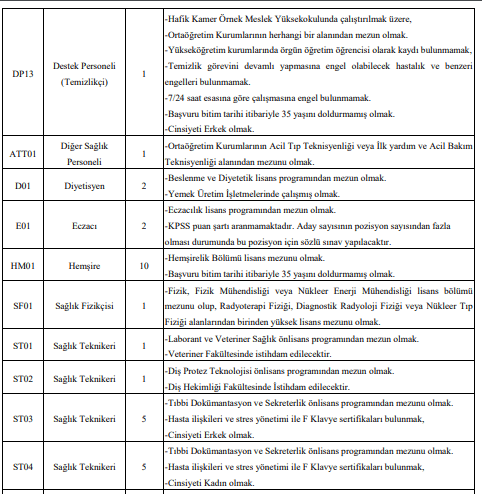 sivas cumhuriyet üniversitesi çeşitli branşlarda sözleşmeli sağlık personeli alacak