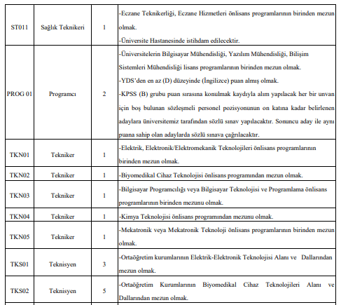 sivas cumhuriyet üniversitesi çeşitli branşlarda sözleşmeli sağlık personeli alacak