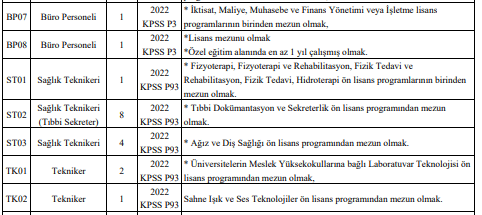 ankara yıldırım beyazıt üniversitesi sözleşmeli sağlık personeli alım i̇lanı