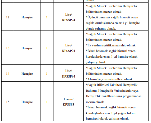 mersin üniversitesi sözleşmeli sağlık personeli alım i̇lanı 