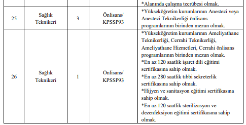 mersin üniversitesi sözleşmeli sağlık personeli alım i̇lanı 