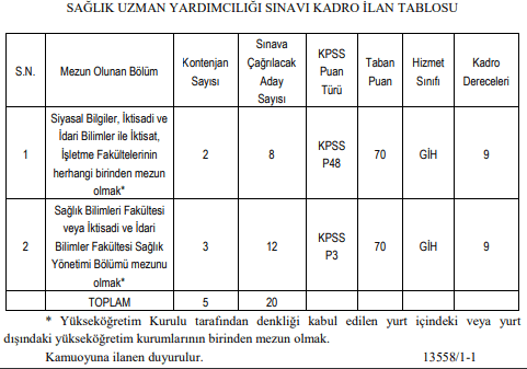 sağlık bakanlığı, sağlık uzman yardımcısı alacak