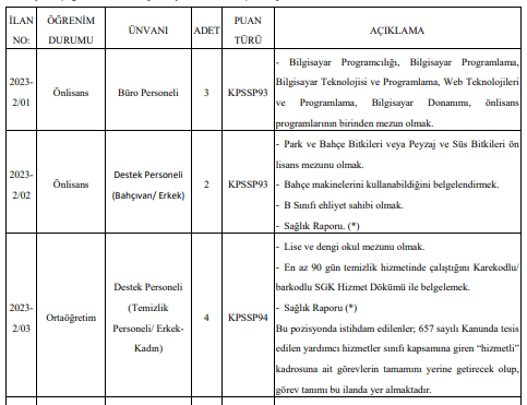 samsun üniversitesi sözleşmeli personel alacak