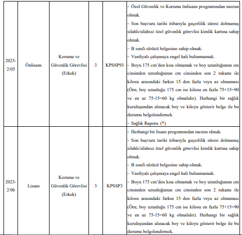 samsun üniversitesi sözleşmeli personel alacak