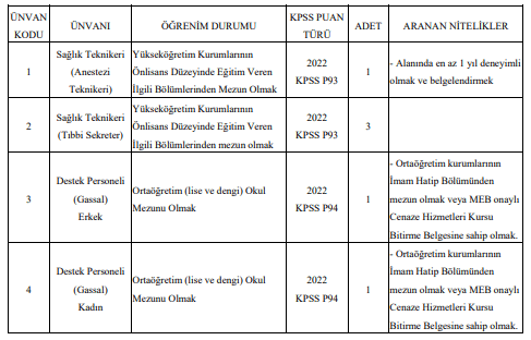 selçuk üniversitesi sözleşmeli sağlık personeli alım i̇lanı yayımladı