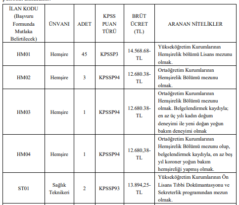 kahramanmaraş sütçü i̇mam üniversitesi çok sayıda sözleşmeli sağlık personeli alacak