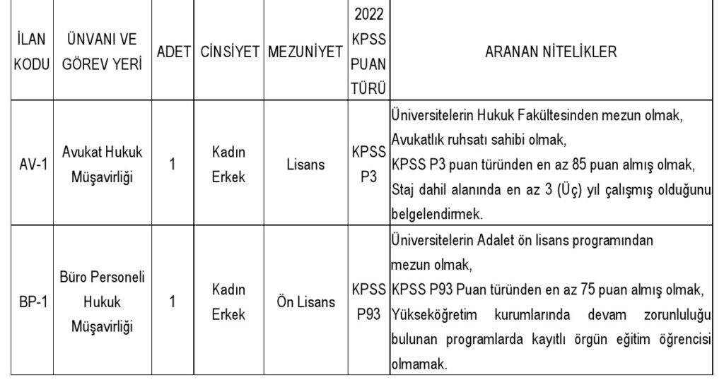 amasya üniversitesi sözleşmeli personel alacak