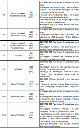 akdeniz üniversitesi sözleşmeli sağlık personeli alım i̇lanı yayımladı