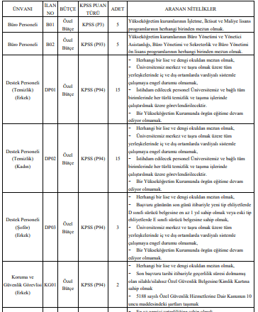 ege üniversitesi sözleşmeli personel alımı i̇lanı