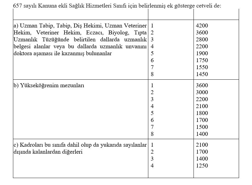 Sağlık Memuru Sınavla Tıbbi Sekreter Olursa Emeklilik Açısından Farklılık Oluşur mu?