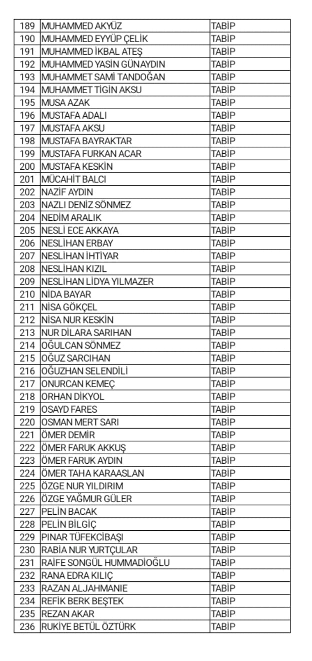 115.dönem devlet hizmeti yükümlülüğü kurası tebligatları yayımlandı