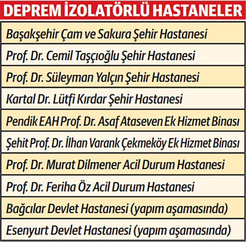 i̇stanbul'un sağlık sistemi depreme hazır