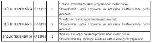 Ankara Üniversitesi Çok Sayıda Sözleşmeli Sağlık Personeli Alacak