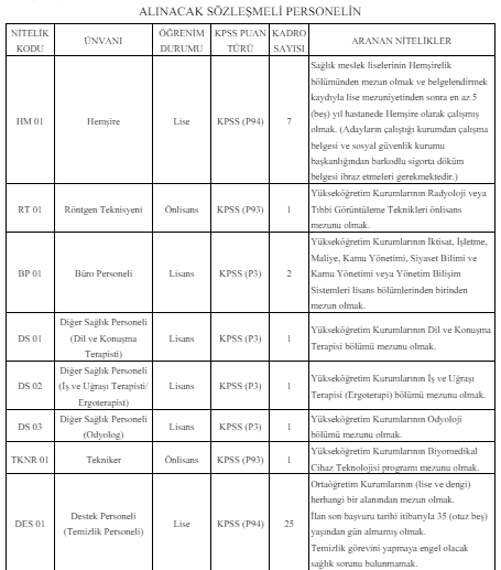 harran üniversitesine çok sayıda sağlık personeli alınacak