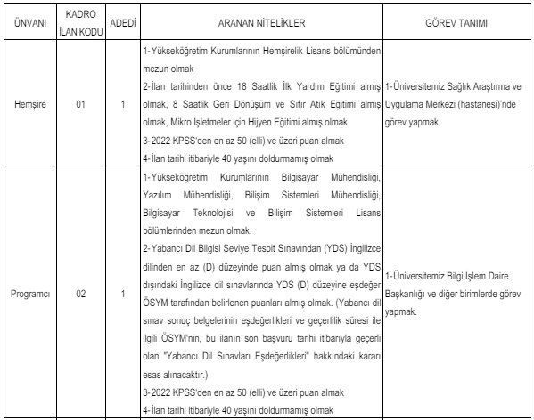 kafkas üniversitesinden sözleşmeli sağlık personeli alım i̇lanı