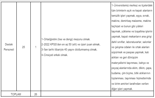 Kafkas Üniversitesinden Sözleşmeli Sağlık Personeli Alım İlanı