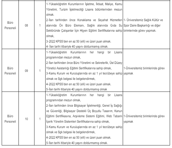 kafkas üniversitesinden sözleşmeli sağlık personeli alım i̇lanı