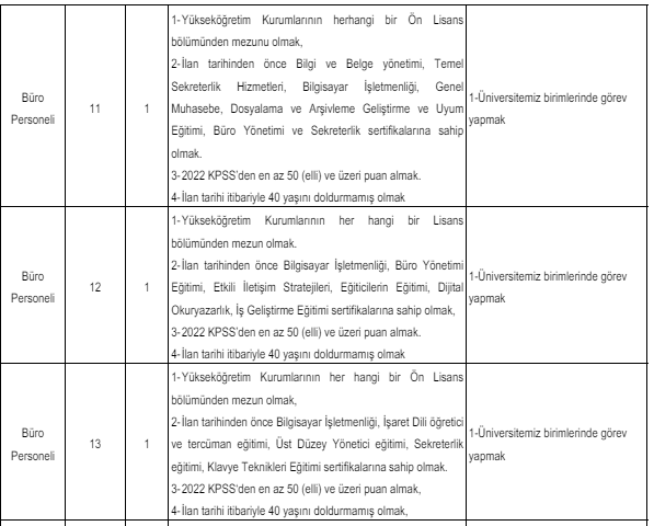 Kafkas Üniversitesinden Sözleşmeli Sağlık Personeli Alım İlanı