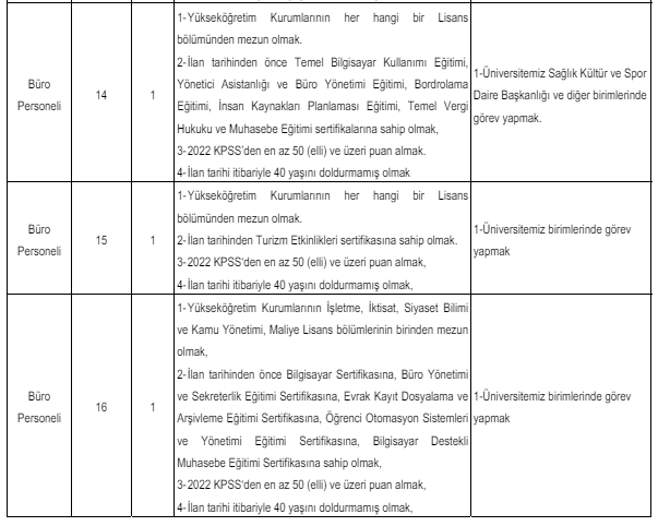 Kafkas Üniversitesinden Sözleşmeli Sağlık Personeli Alım İlanı