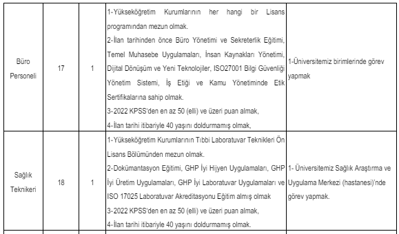 kafkas üniversitesinden sözleşmeli sağlık personeli alım i̇lanı