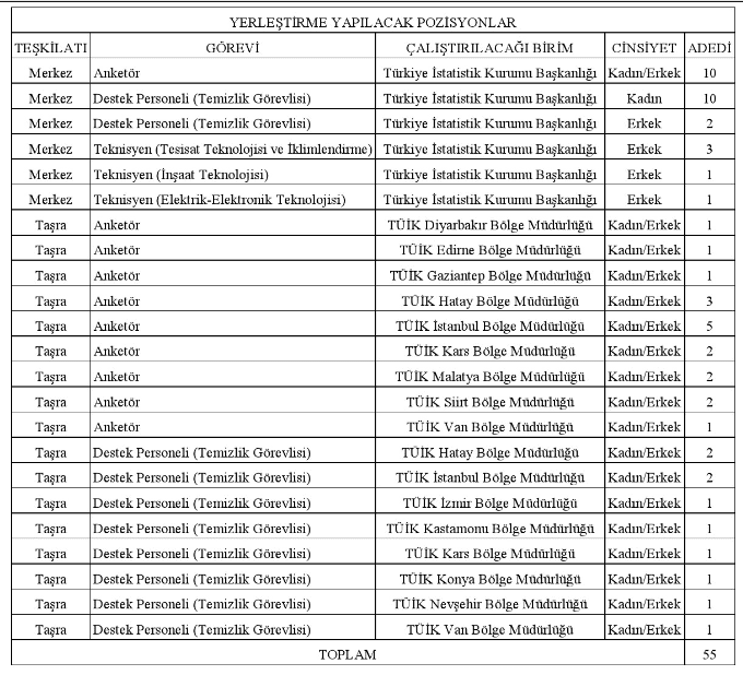 TÜİK, Sözleşmeli Personel Alım İlanı Yayımladı