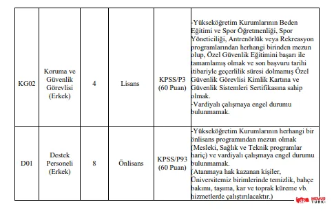 hakkari üniversitesi sözleşmeli personel alım i̇lanı yayımladı