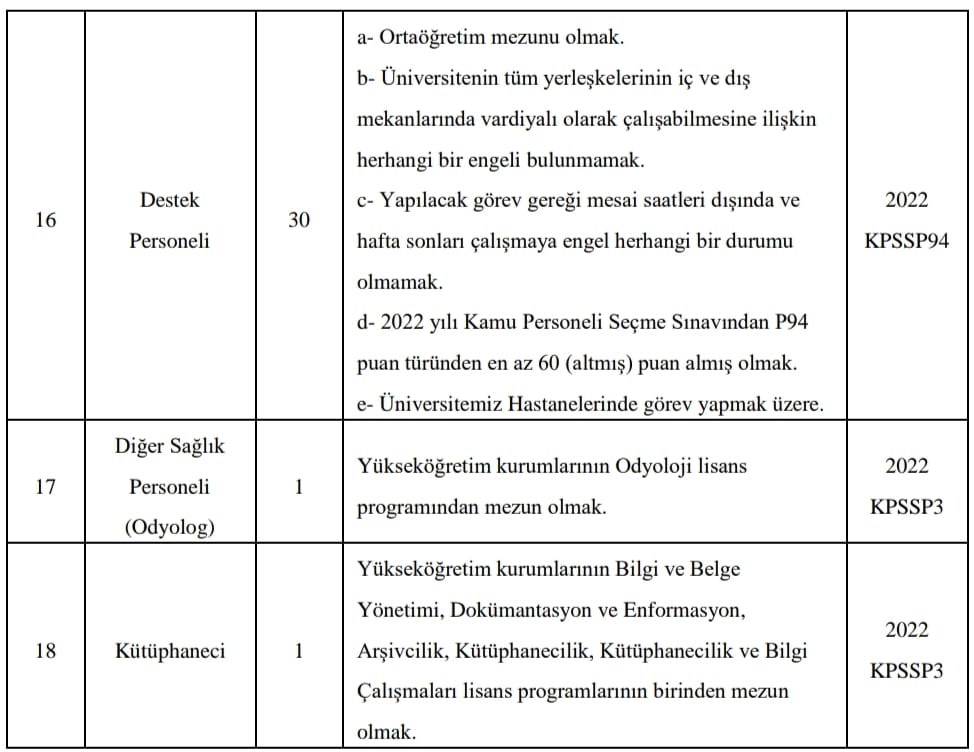 i̇nönü üniversitesine çok sayıda sözleşmeli sağlık personeli alınacak