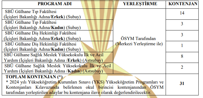 Jandarma Genel Komutanlığı, Sağlık Personeli Temini İçin Öğrenci Alım İlanı Yayımladı