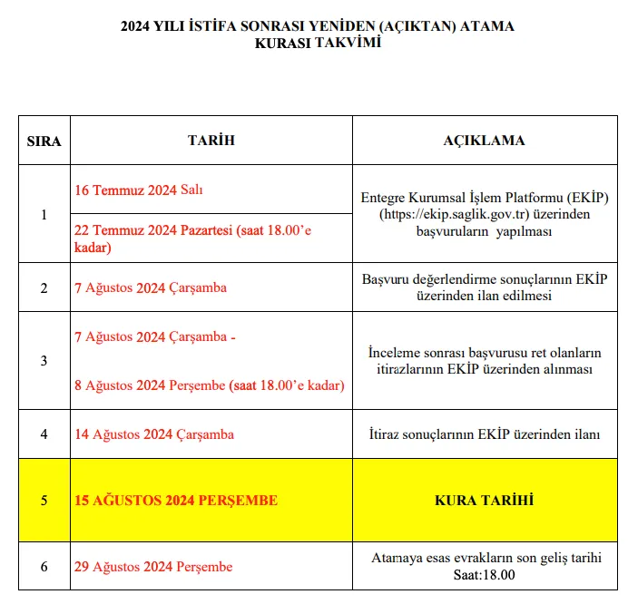 2024 yılı i̇stifa sonrası yeniden (açıktan) atama kurası i̇lan metni ve münhal kadrolar açıklandı