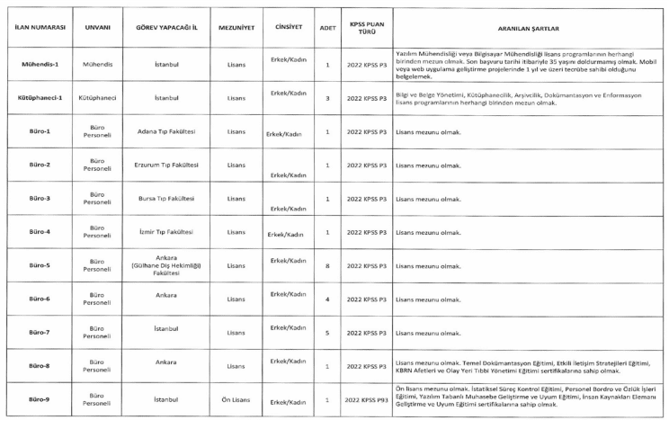 Sağlık Bilimleri Üniversitesi 121 Sözleşmeli Personel Alacak