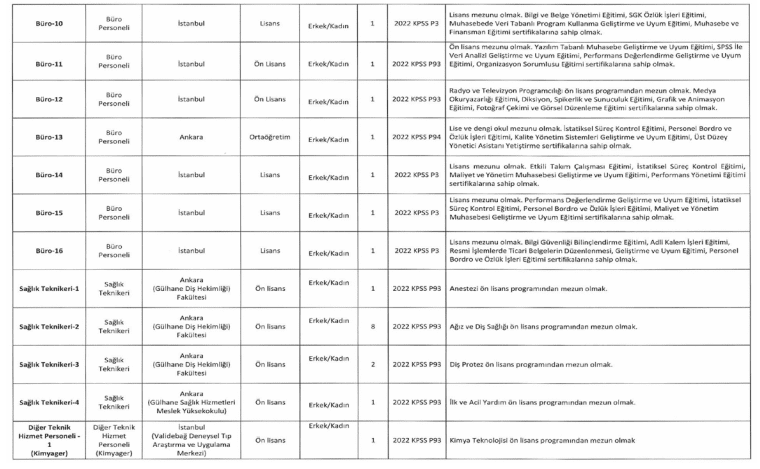 Sağlık Bilimleri Üniversitesi 121 Sözleşmeli Personel Alacak