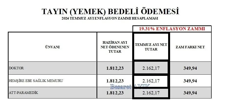 Temmuz'da 112 Çalışanlarına Ödenen Yemek Ücreti Ne Kadar Oldu? 