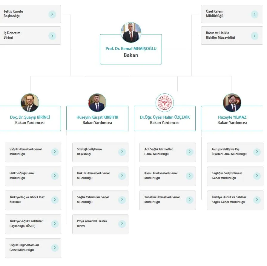 Sağlık Bakanlığı Teşkilat Şeması Yeniden Güncellendi