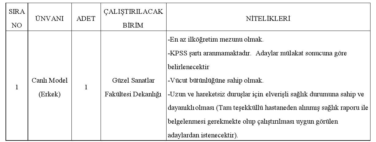 Süleyman Demirel Üniversitesi Sözleşmeli Personel Alacak