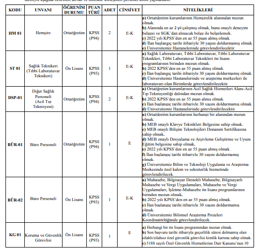 dicle üniversitesinden sözleşmeli sağlık personeli alım i̇lanı