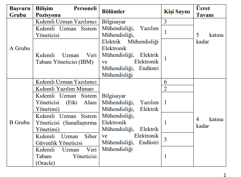 SGK'dan Sözleşmeli Personel Alım İlanı