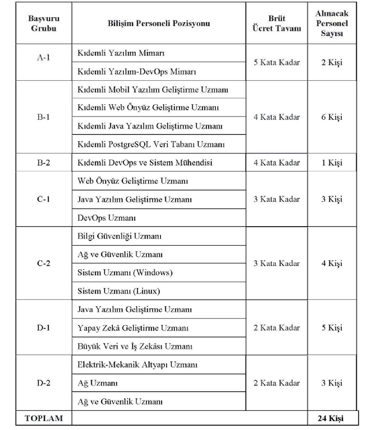 adalet bakanlığından sözleşmeli personel alım i̇lanı