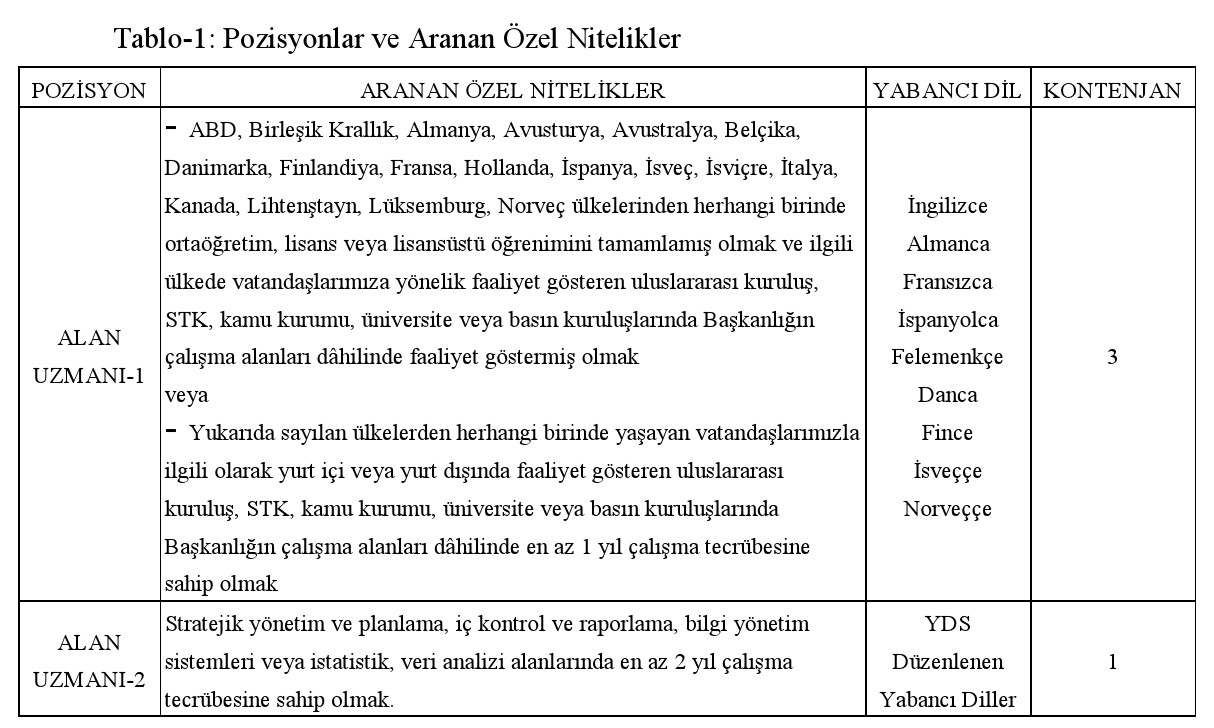 yurtdışı türkler ve akraba topluluklar başkanlığından sözleşmeli personel alım i̇lanı