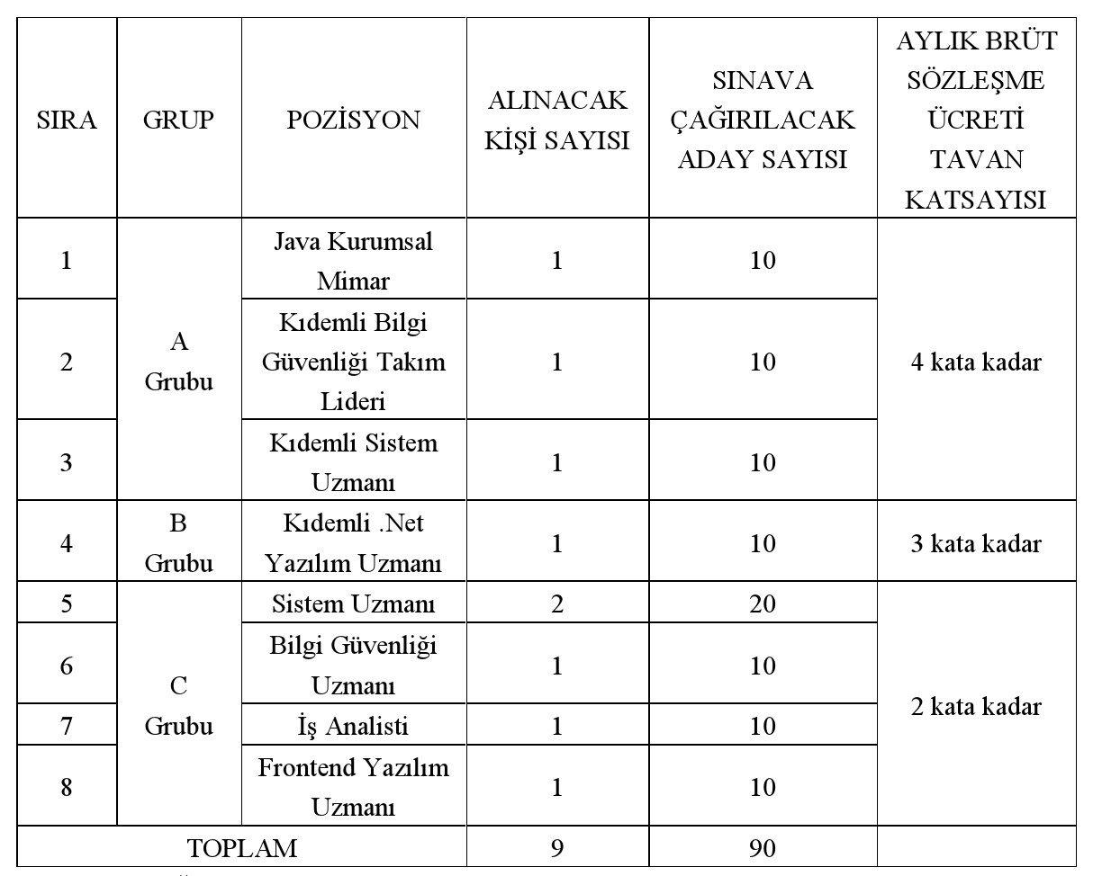 SGK, Sözleşmeli Personel Alım İlanı Yayımladı