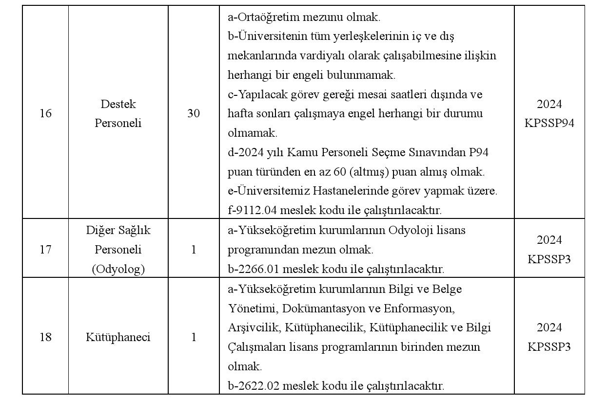 i̇nönü üniversitesinden sağlık personeli alım i̇lanı