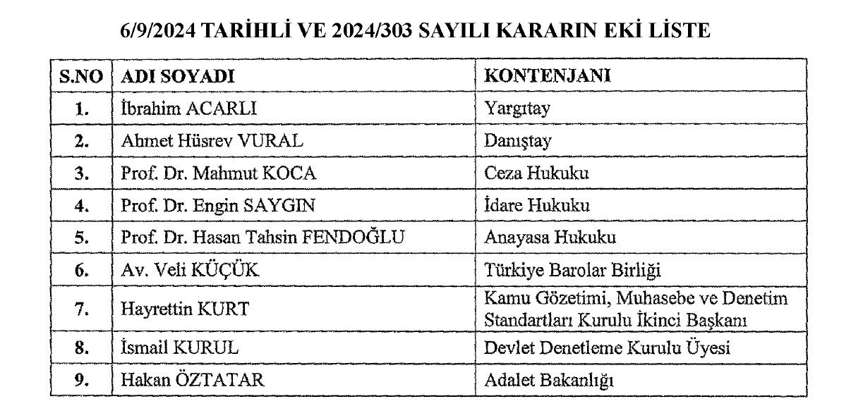 Cumhurbaşkanlığı Atama Kararları Resmi Gazete'de Yayımlandı