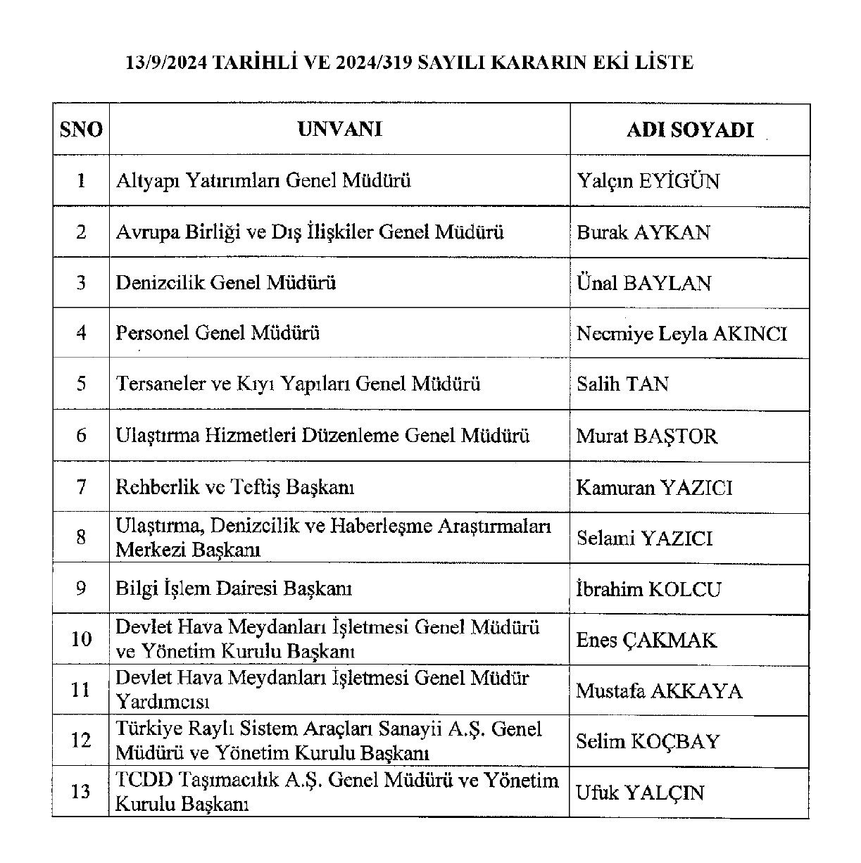 Atama Kararları Yayımlandı: Üç Bakan Yardımcısı Görevden Alındı