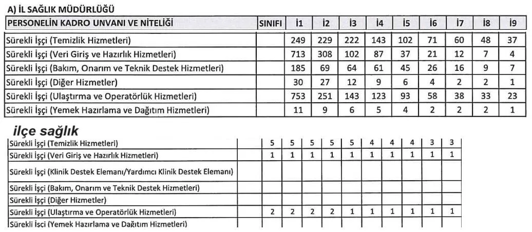 sağlık bakanlığındaki sürekli i̇şçi kadroları belirlendi! detaylar açıklandı