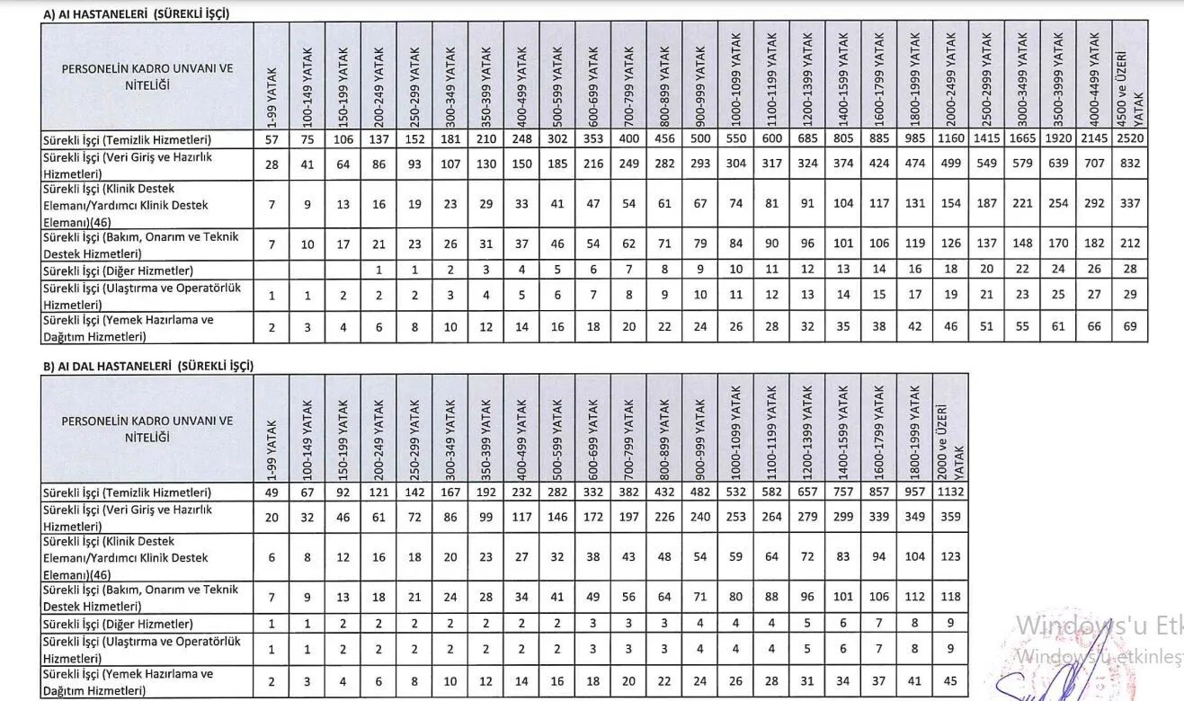 sağlık bakanlığındaki sürekli i̇şçi kadroları belirlendi! detaylar açıklandı