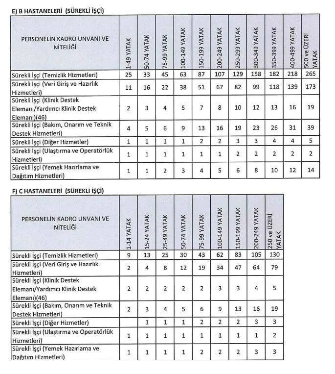 sağlık bakanlığındaki sürekli i̇şçi kadroları belirlendi! detaylar açıklandı