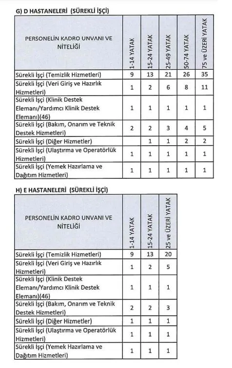 sağlık bakanlığındaki sürekli i̇şçi kadroları belirlendi! detaylar açıklandı